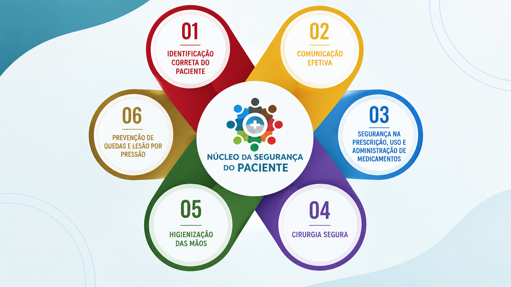 Dinâmica - Dia Mundial da Segurança do Paciente 